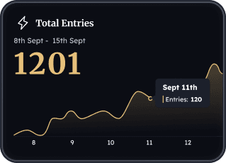Messages sent (last 7 days) chart