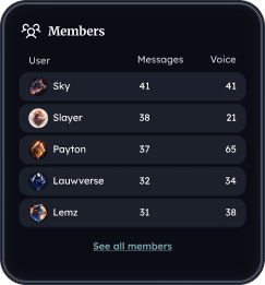 Messages sent (last 7 days) chart